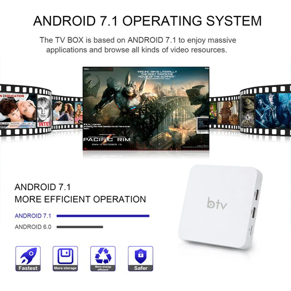  Новое поступление 2019 года i96 mini S905W 1 ГБ 8 2 16 Android 7 ТВ-приставка четырехъядерный smart btv