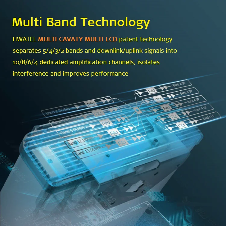  Трехдиапазонный сетевой усилитель HWATEL GSM DCS WCDMA 2G 3G 4G 1800 2100 МГц 3g 4g
