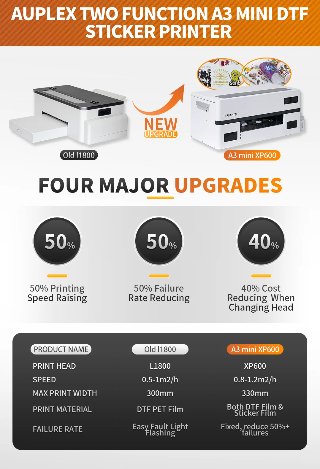 A4 Size DTF Inkjet Printer Start Kit the Most Price Competitive DTF Printer Set dtf Printer with materials