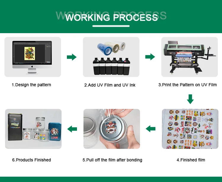 FACTORY OEM NEW 60cm a b film roll to roll dtf uv printer all in one three or four i3200-U1 heads ADVANCED 2024