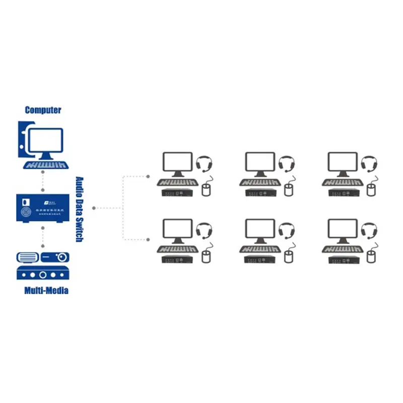 Wholesale high quality multimedia digital Interactive language lab translation learning system equipment