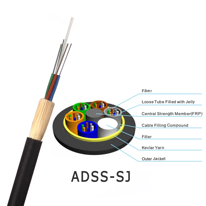 Aerial ADSS Single/Double HDPE Jacket 12 16 24 48 72 96 Core Single Mode Fiber Optic Communication Cable price per meter
