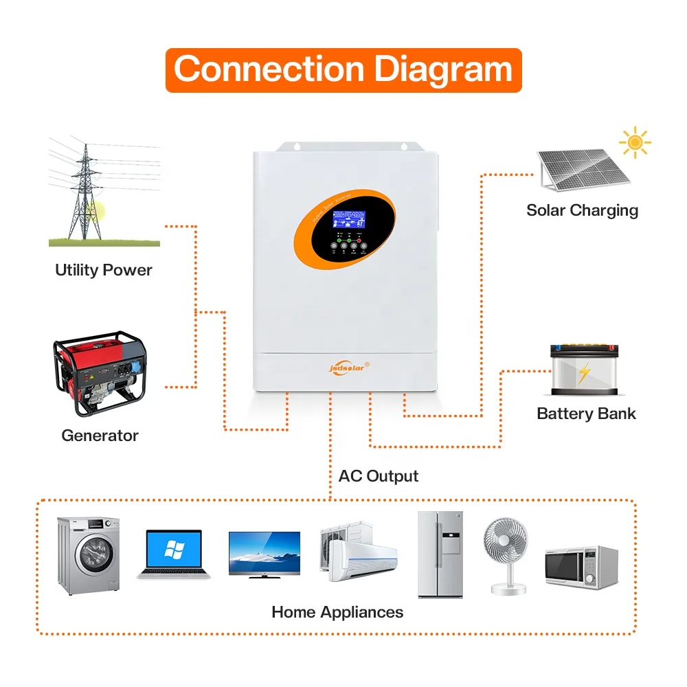 JSDSOALR Solar Inverter 3Kw 5Kw 10Kw 12Kw 30Kw 33Kw 40Kw Hybrid Off Grid Pv Solar Power Inverter Price