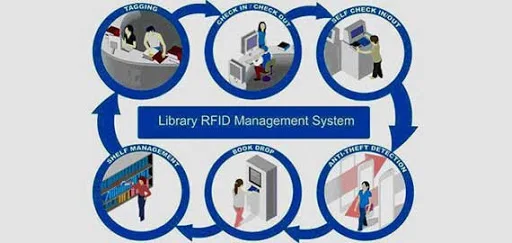 Library Management System Software