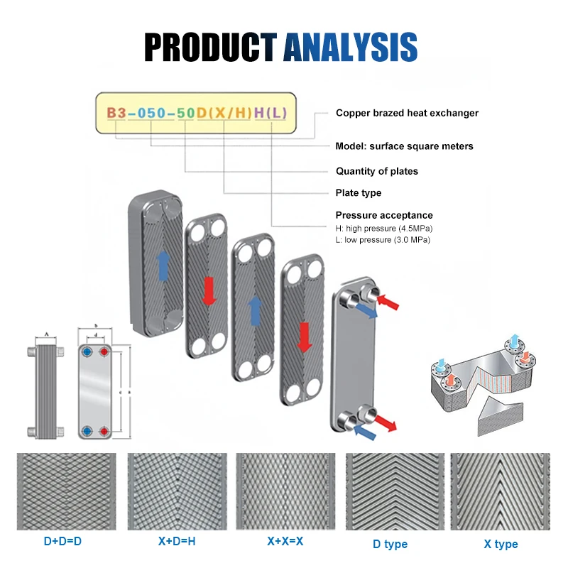 Aidear Plate To Plate Heat Exchanger For 2 Phase Liquid Cooling