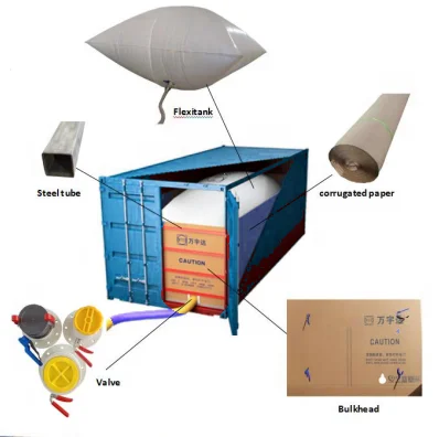 Контенедор топлива 20 футов гибкие для транспортировки контейнера flexitank