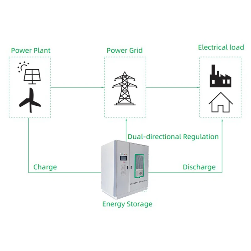 LHLWDG 100KWH 200KWH 215KWH 300KWH BESS Solar Battery Energy Storage System BESS Industrial Commercial Energy Storage