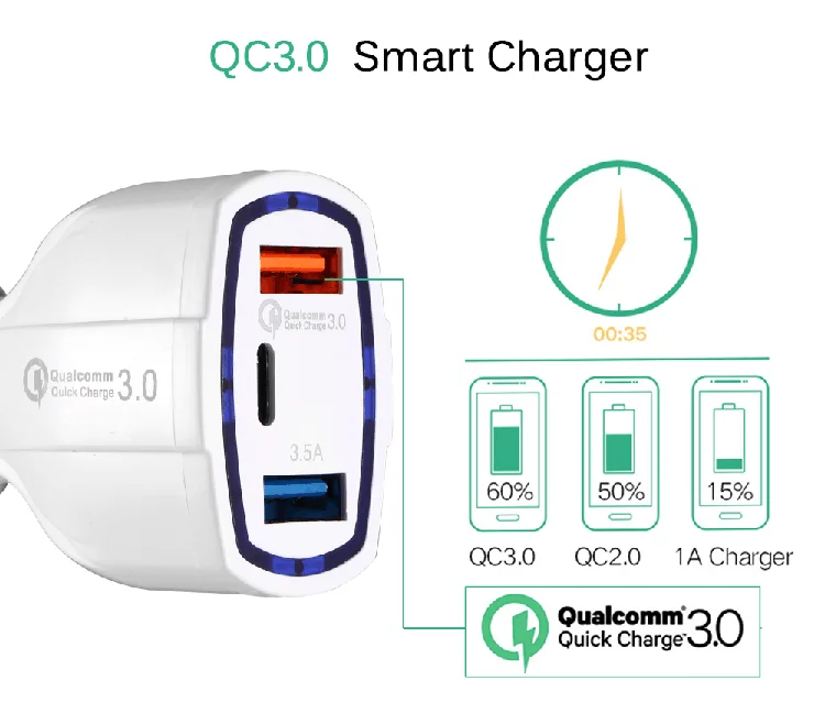 
Top Product 2020 QC 3.0 Fast Charging Car Charger Type C 