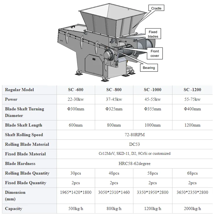 Popular net sponge food waste plastic lumps shredder machine