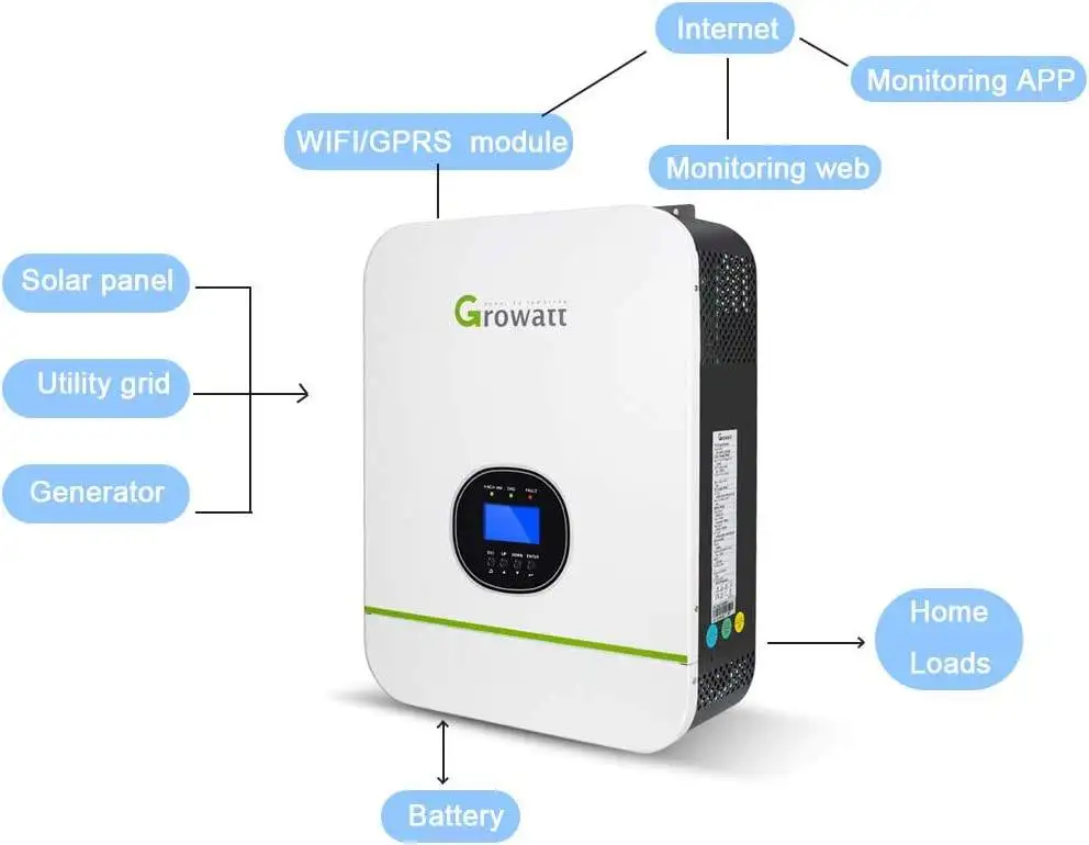 SSS sola Growatt Off Grid 3kw Inverter spare parts Spf3000 in Dubai Europe Version Off grid Solar Inverter