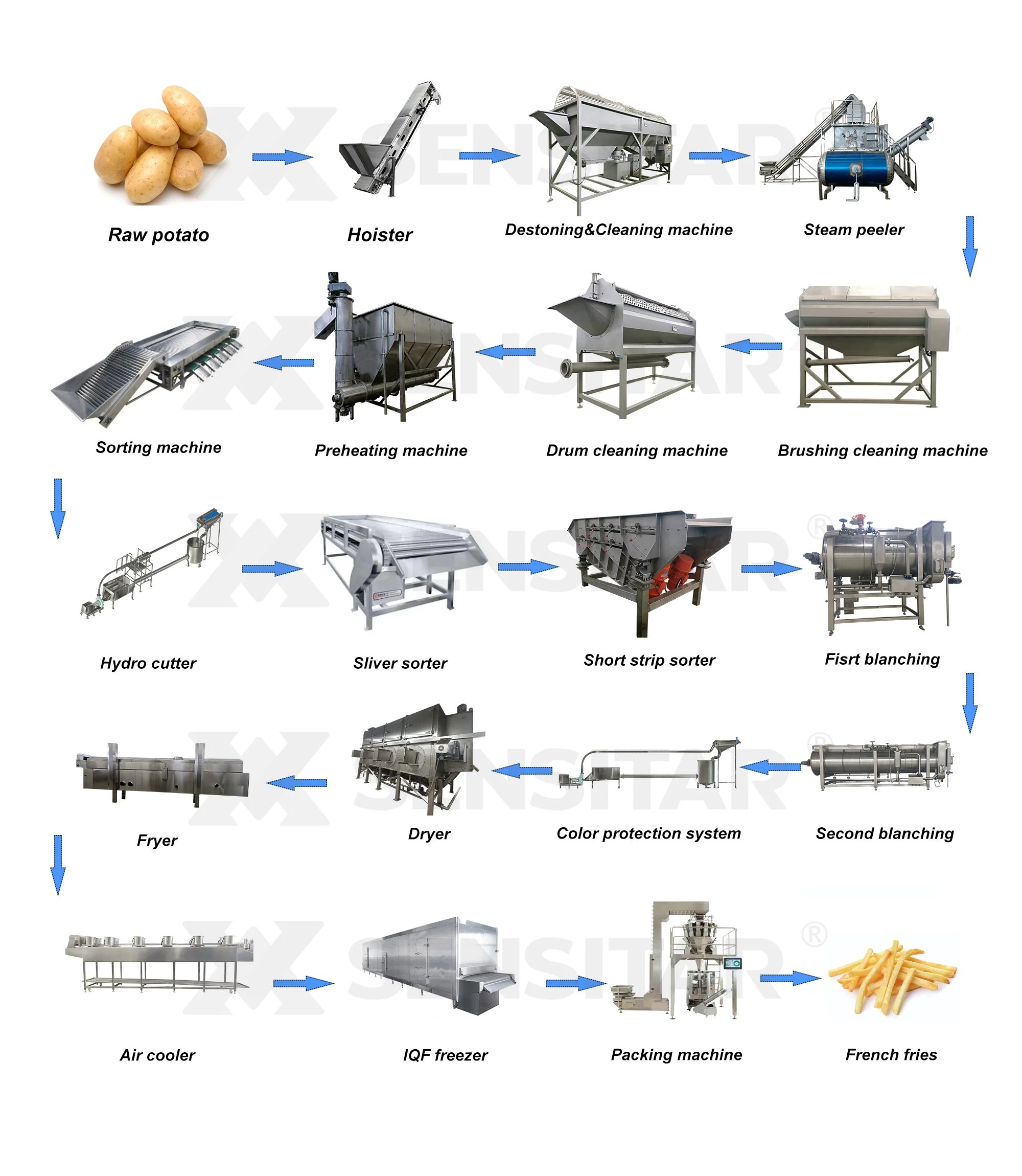 Factory Price Automatic Sweet Potato Finger Chips Machine Frozen French Fries Production Line Potato Making Equipment