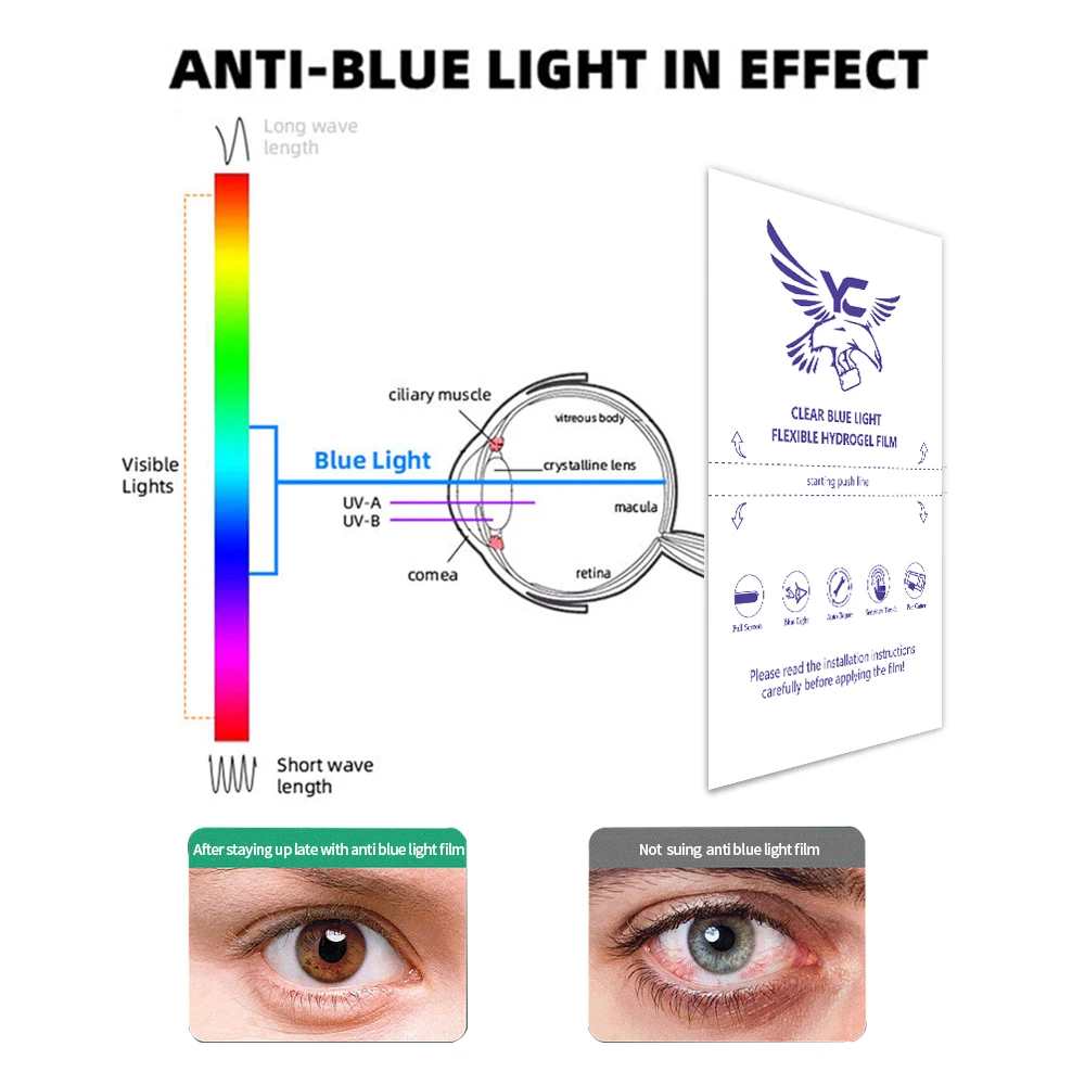 Factory Wholesale Low Price Anti Blue Light Hydrogel Film Tpu Hydrogel Film Mobile Phone Screen Protector Cutter