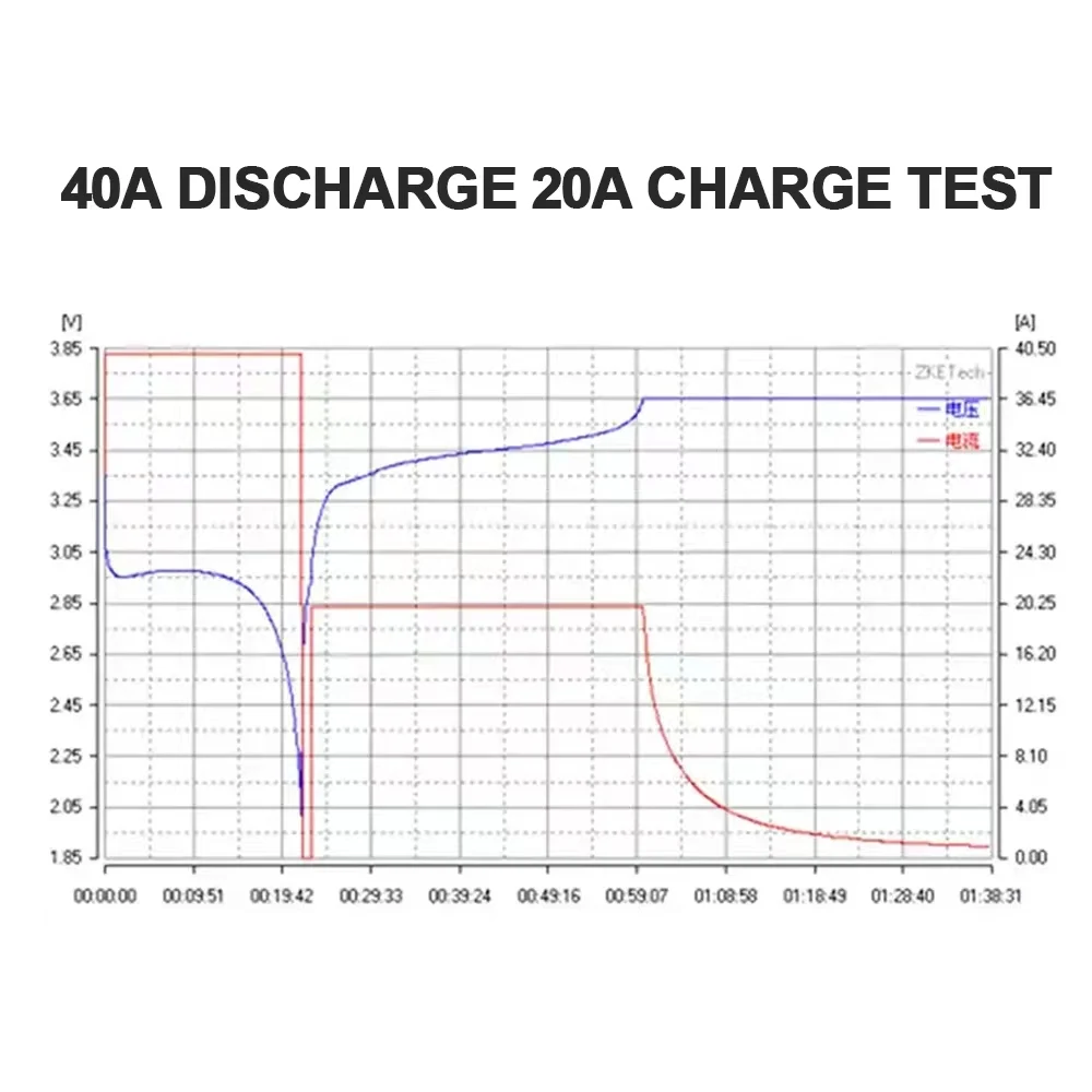 Lithium Battery Capacity Tester Ebc-a40l 5V 40A Fe Battery Cyclic Tester 3.2v Catl 310ah Lifepo4 Battery Cells Capacity Testing