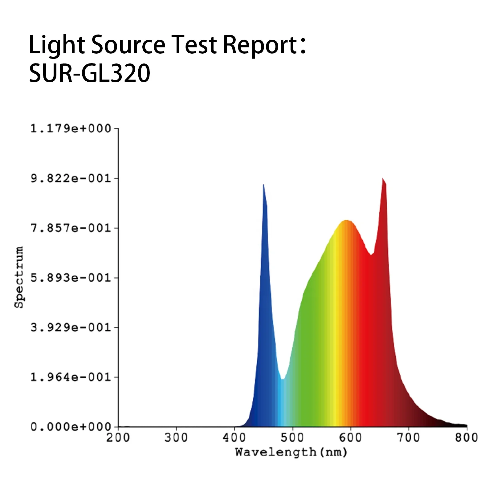 Surmountor LM301B водонепроницаемый IP65 Светодиодный светильник полного спектра для выращивания растений в