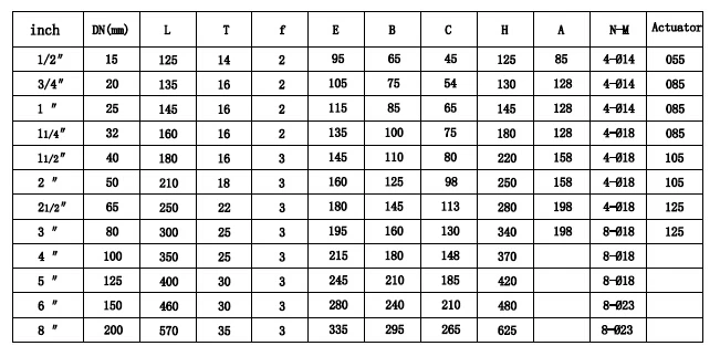 diaphragm valve price