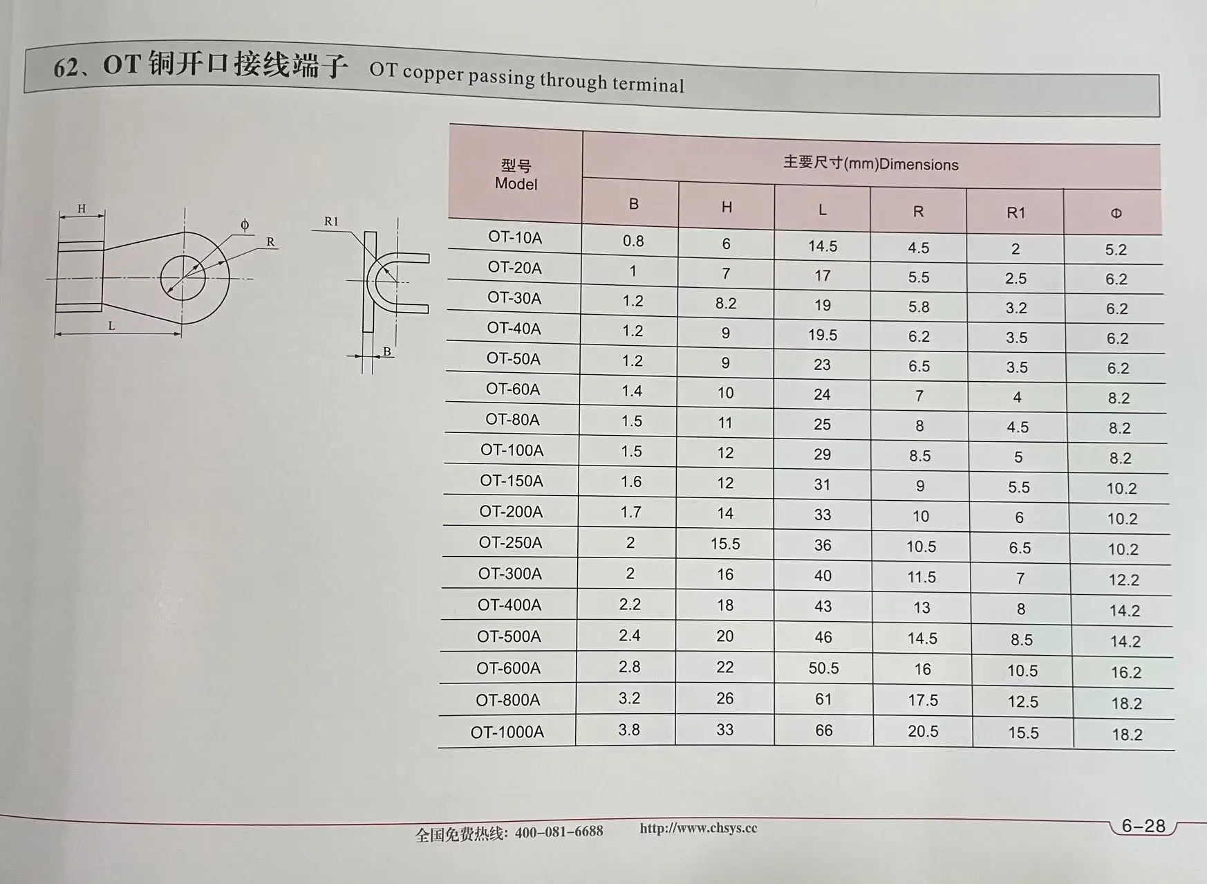Прямая Продажа с завода Shang Yuan круглый медный коннектор