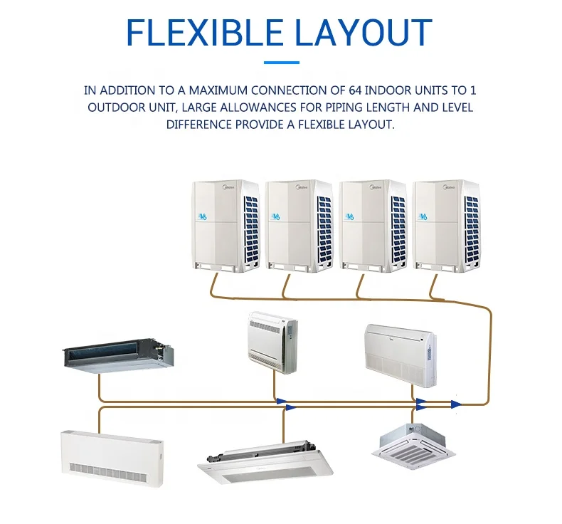  Midea vrv vrf Кондиционер 8HP V6 Dc инвертор WIFI контроль HVAC ac