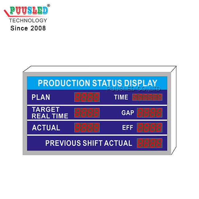 Digital Factory Led Production Status Display Professional Yield Recording Plate With Time  Display Function