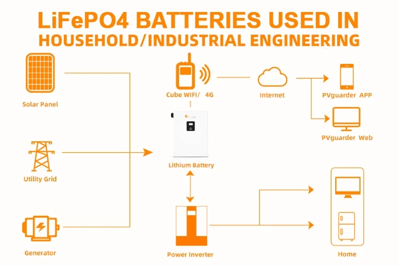 felicity solar battery for house 48v 100mah rechargeable battery lithium solar battery