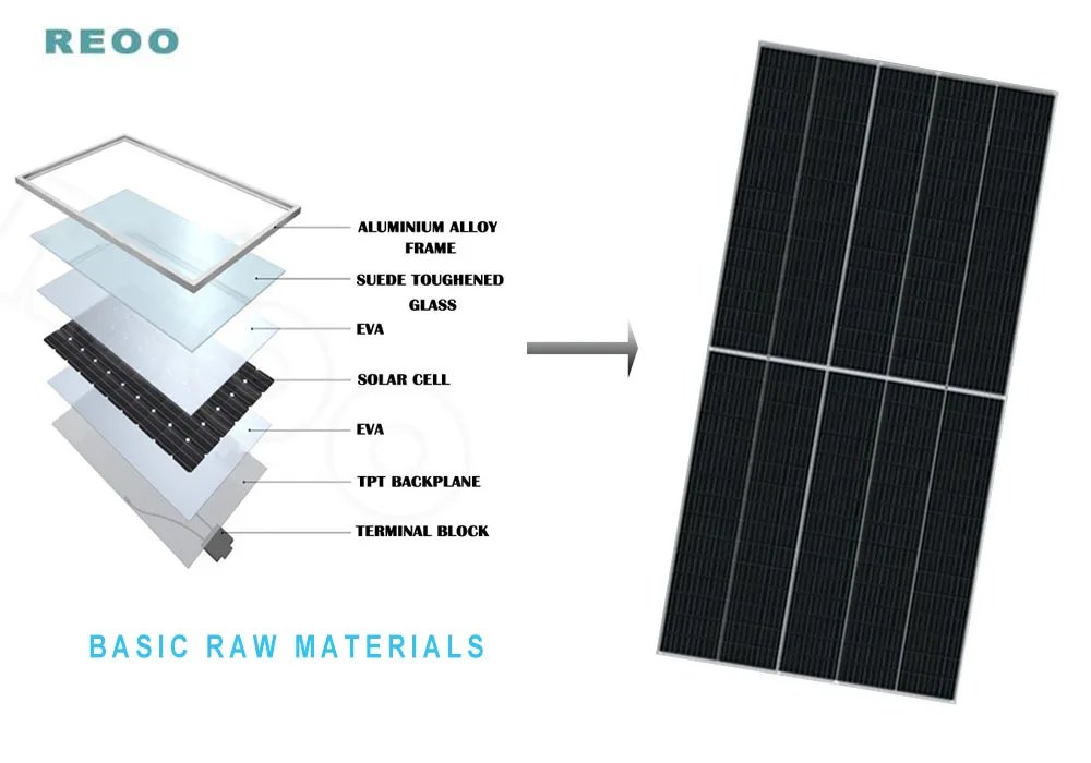 BASIC RAW MATERIALS.jpg