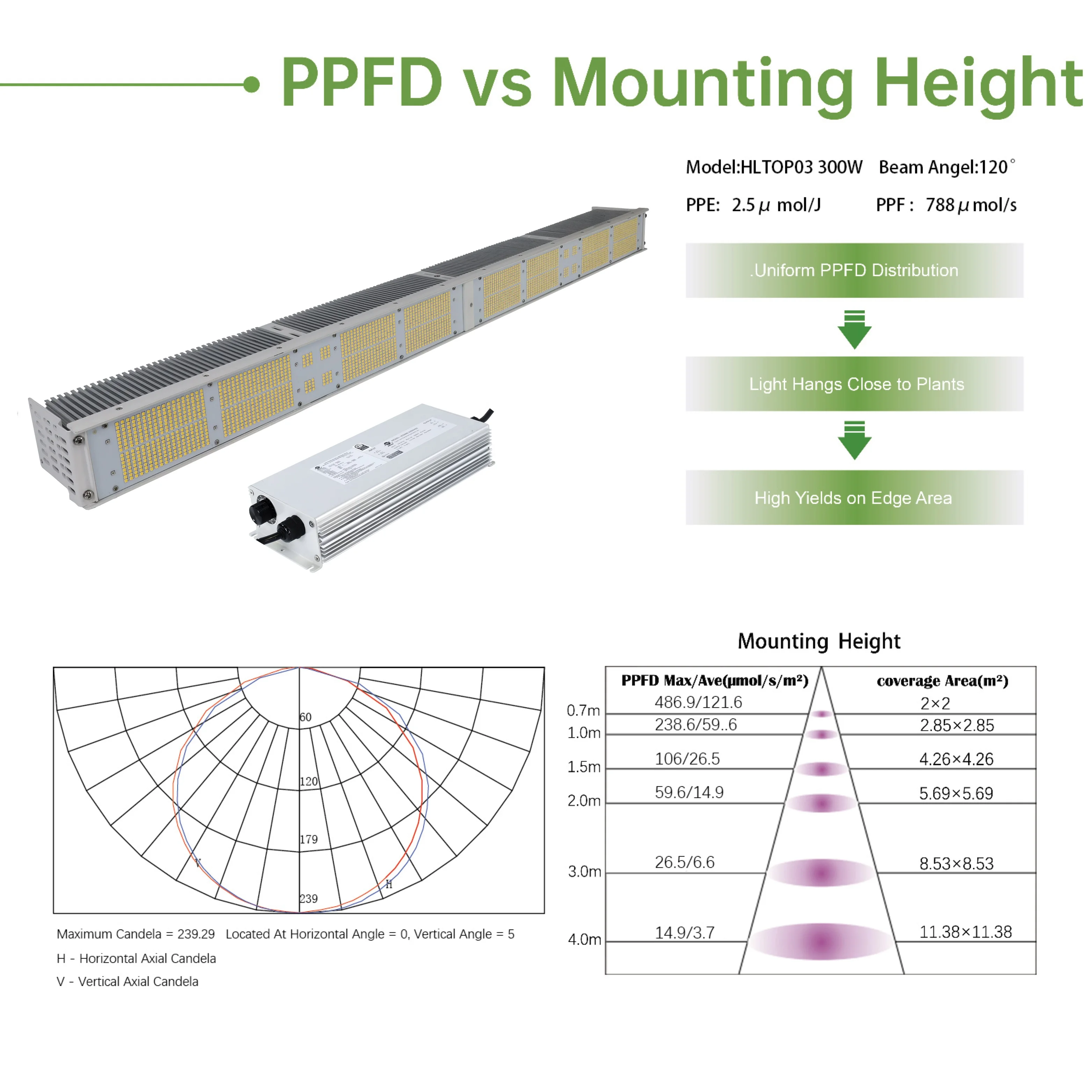 JK  HLTOP03 LED grow light for plants full  spectrum type 300W 600W  green house grow light for veg