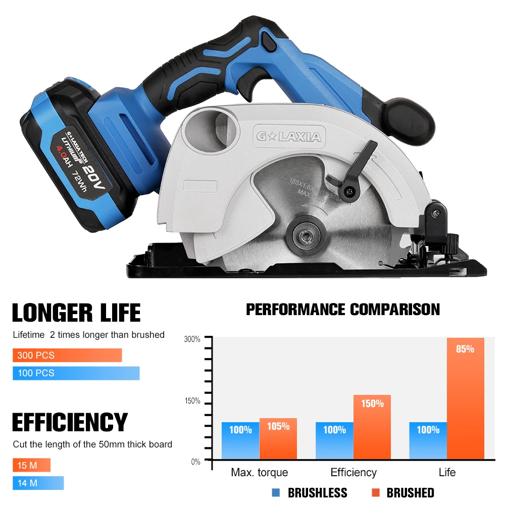 GALAXIA Portable Cordless Skill Saw Hot Selling Li-ion Electric Chain/Miter Saw for Wood Brick Stone with Battery Outdoor Use