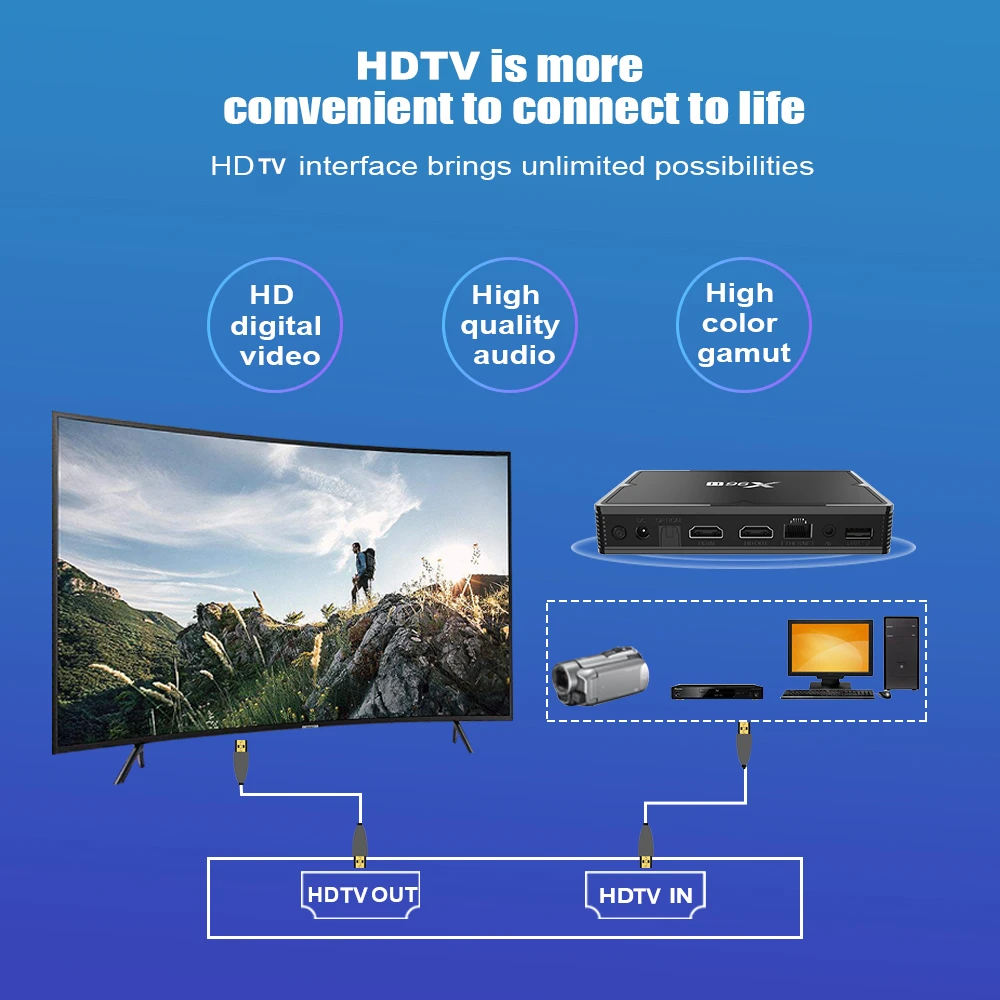 X96H Allwinner H603 Поддержка Hdtv в Декодер каналов кабельного телевидения 4k 2 Гб оперативной памяти 16 встроенной смарт-9 0 потоковый медиа-проигрыватель ТВ коробка Интернета Ott 9 Android Tv