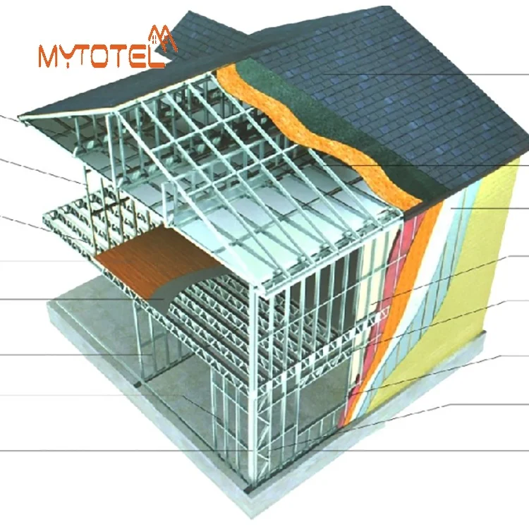 Mytotel light steel frame uran wholesale all construction material wood house frame house