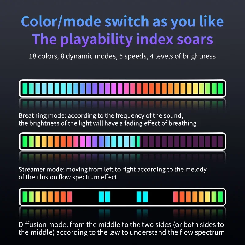Звукосниматель ритм-свет 32 бит голосовое управление звуком RGB индикатор спектра звука автомобильная светодиодная полоса для создания атмосферы лампы
