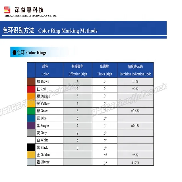 Wholesale New Arrival LED Resistor Anti-Explosion Anti-Surge 4KV 2.5KV 1/8W to 5W Variable Resistance with High Quality