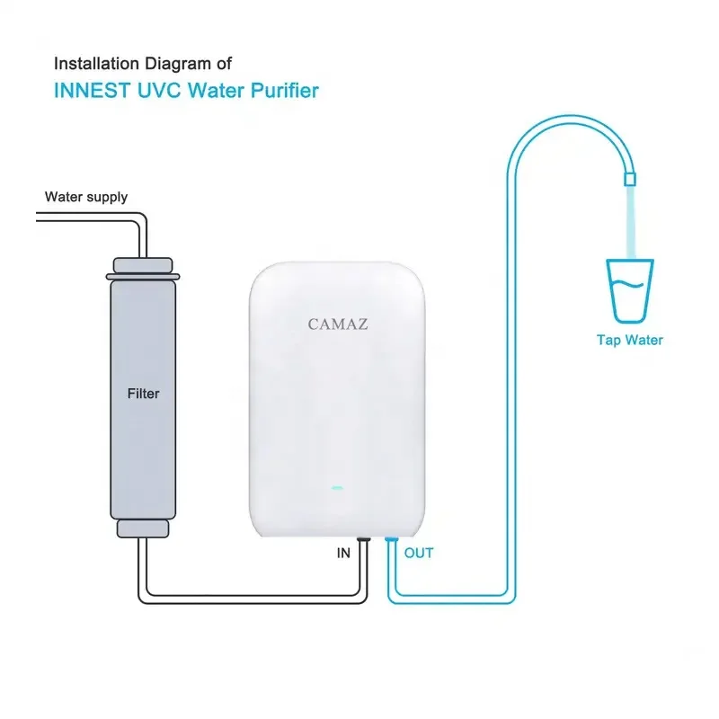 Best Selling Portable Household Uv Water Filter System High Quality Rechargeable Water Filter System With Uv