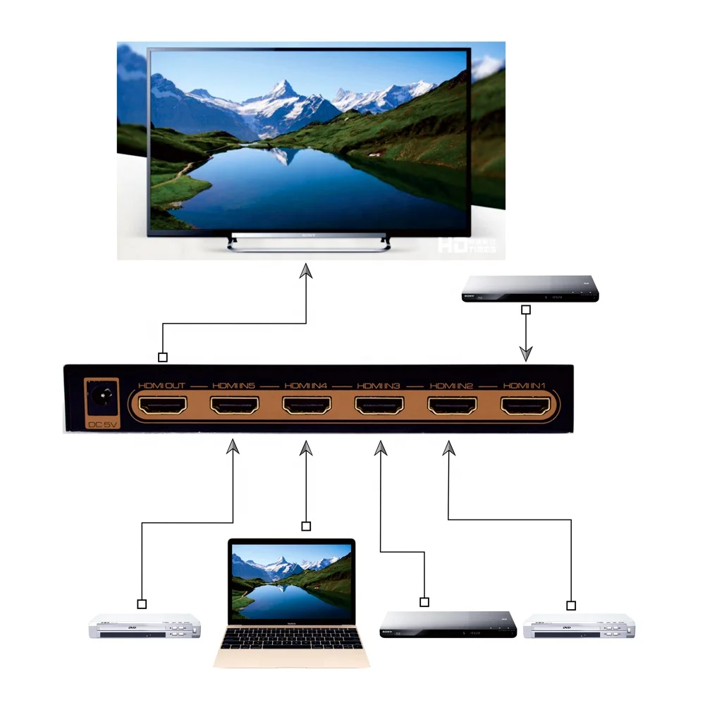 Коммутатор-адаптер HDTV 5 в 1 HDR-видеопереключатель с портами разветвитель ИК-пульт дистанционного управления переключатель