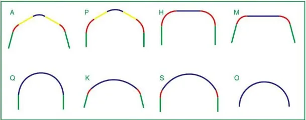 arched corrugated sheet STANDING SEAM roof roll forming machine for fast speed to set up steel building