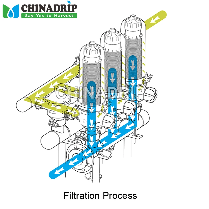 3 Inch 4 Unit Agricultural Irrigation Automatic Back Flushing Self Cleaning  Water Filter System For Drip Irrigation