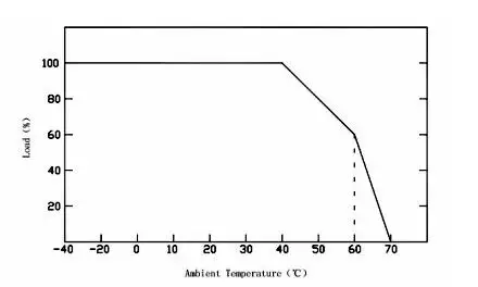 12Volt 300Watt dim 0-10V/PWM Constant Voltage led drivers 