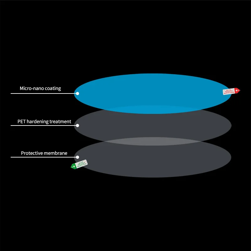 Anti fog PET film transparent for car Nano Coating proof Rearview Anti Rain Car Mirror Window Protective Film