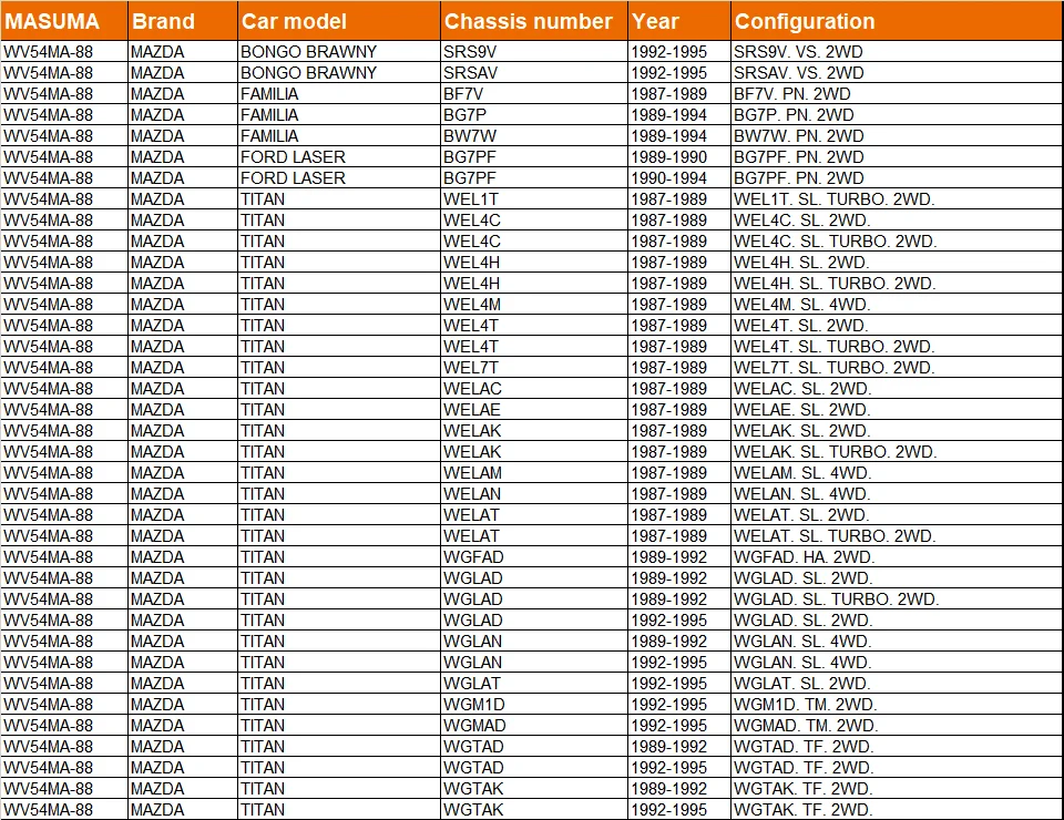 WV54MA-88 MASUMA PERECTRAIL LR110459 Car Parts Thermostat For Land Rover Range Rover IV L405 Sport I L494 Velar L560 2012