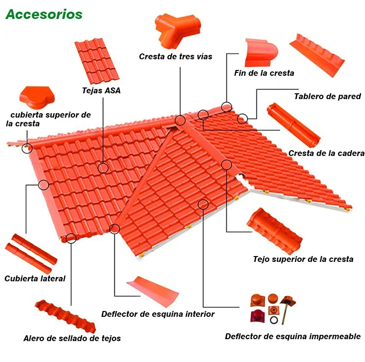 Водонепроницаемый plasticpvc испанская черепица Telha шланг ПВХ колониальный черепица из синтетической смолы стеклянная плитка 3 слоя тиснением CN;GUA gongli