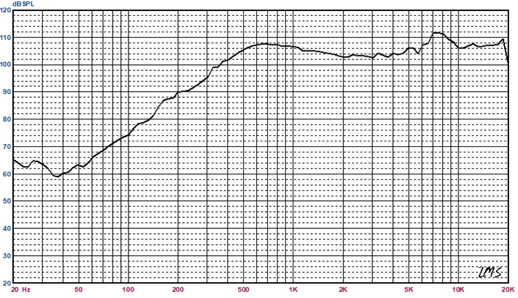 Торговая гарантия внутренний Майларовый динамик для мобильного телефона 29 мм 16 Ом 0 25 Вт