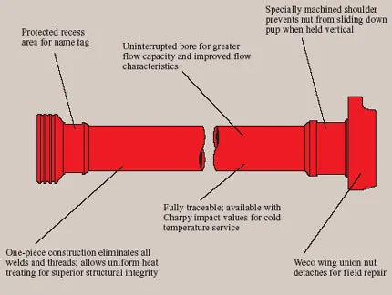 API petroleum pipes used in oil field,oilfield tube application for mud pump