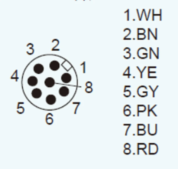 GSEE M12 8PIN PRE-MOULDING FEMALE  IP67  Connector