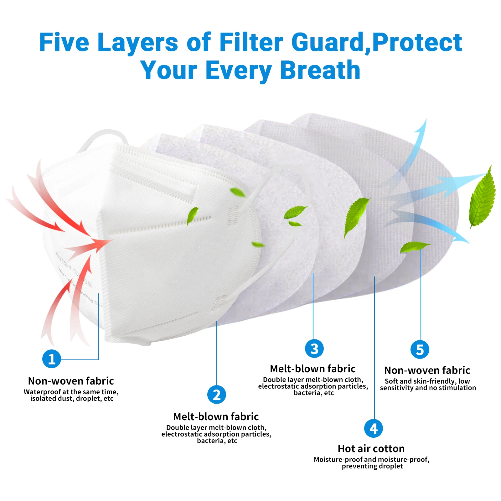 Amazon Hot Sale respirator Disposal Protective mascarillas ffp2 Face Masks White respirator Half facemask