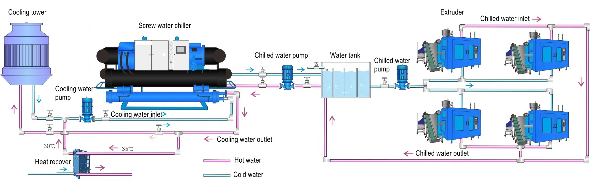 Make cold water plastic processing chillers manufacturer plant industrial air cooled chiller