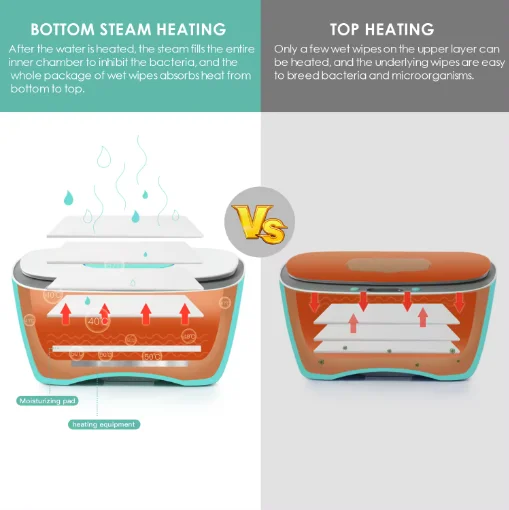 Environment-friendly High Quality Design Cleaning Wet Paper Tissue Heater Constant Temperature Electric Baby Wet Wipes Warmer