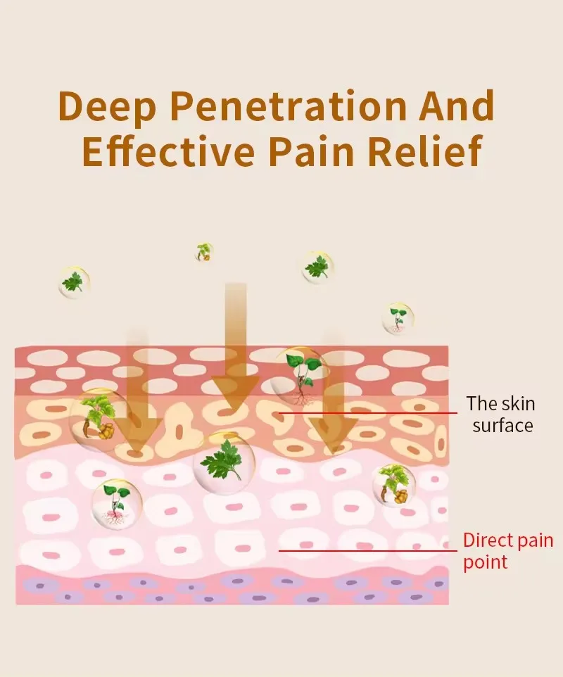 Arthritis shoulder Analgesic Ointment Joint Back Neck Knee Pain Relief Lumbar cervical spine Treatment topical Cream