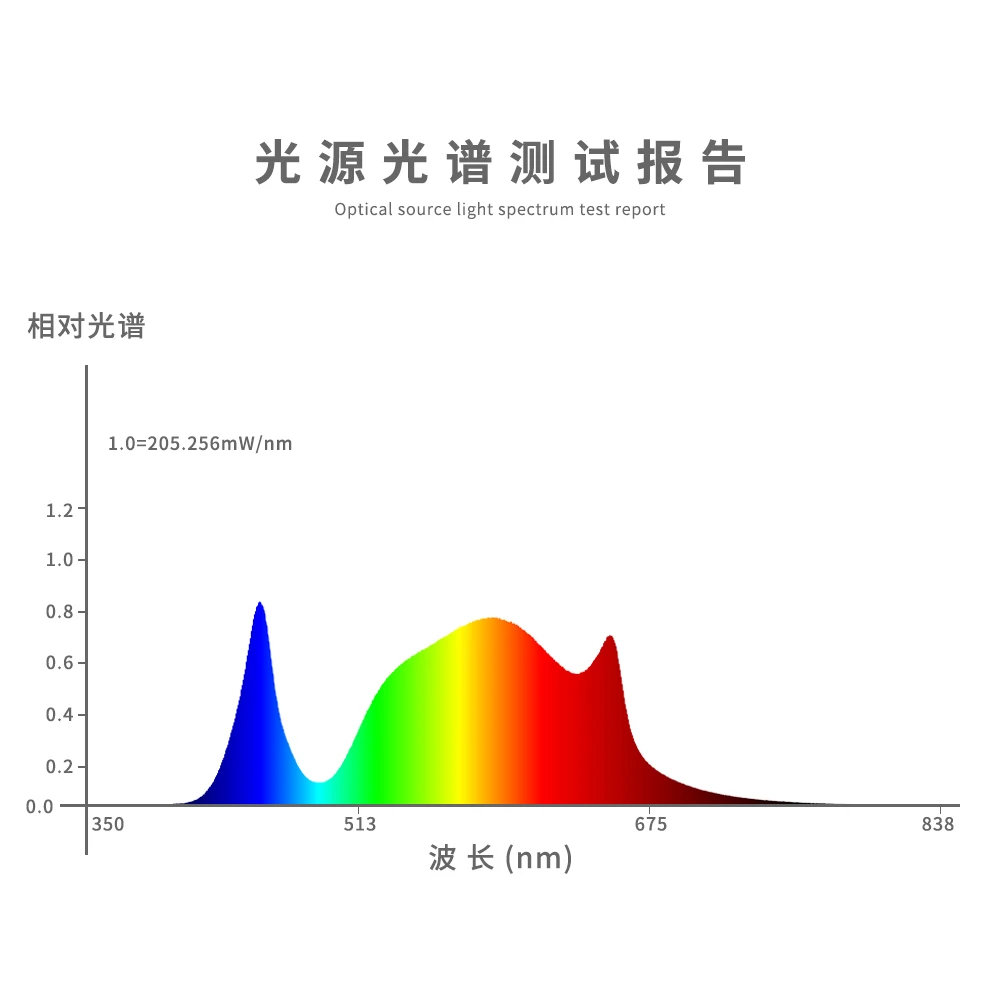 High Efficacy 2.4-2.8 umol/J Full Spectrum + 660nm Spydr LED Grow Light Fixture
