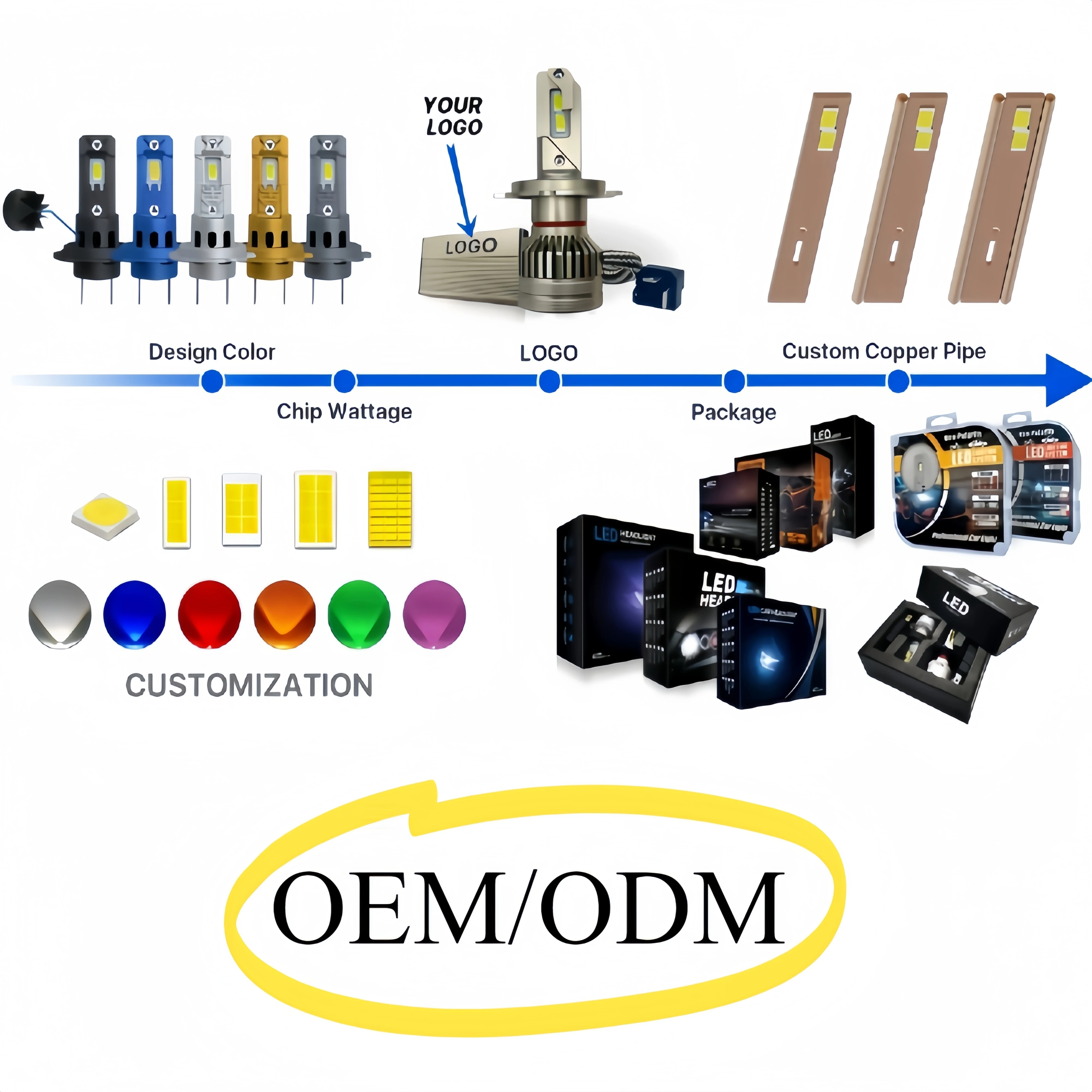 Led Fog Light DRL OEM/ODM Product Design LOGO Packing Yellow White Mini Led Headlight Fog Light Bulb Fanless Design
