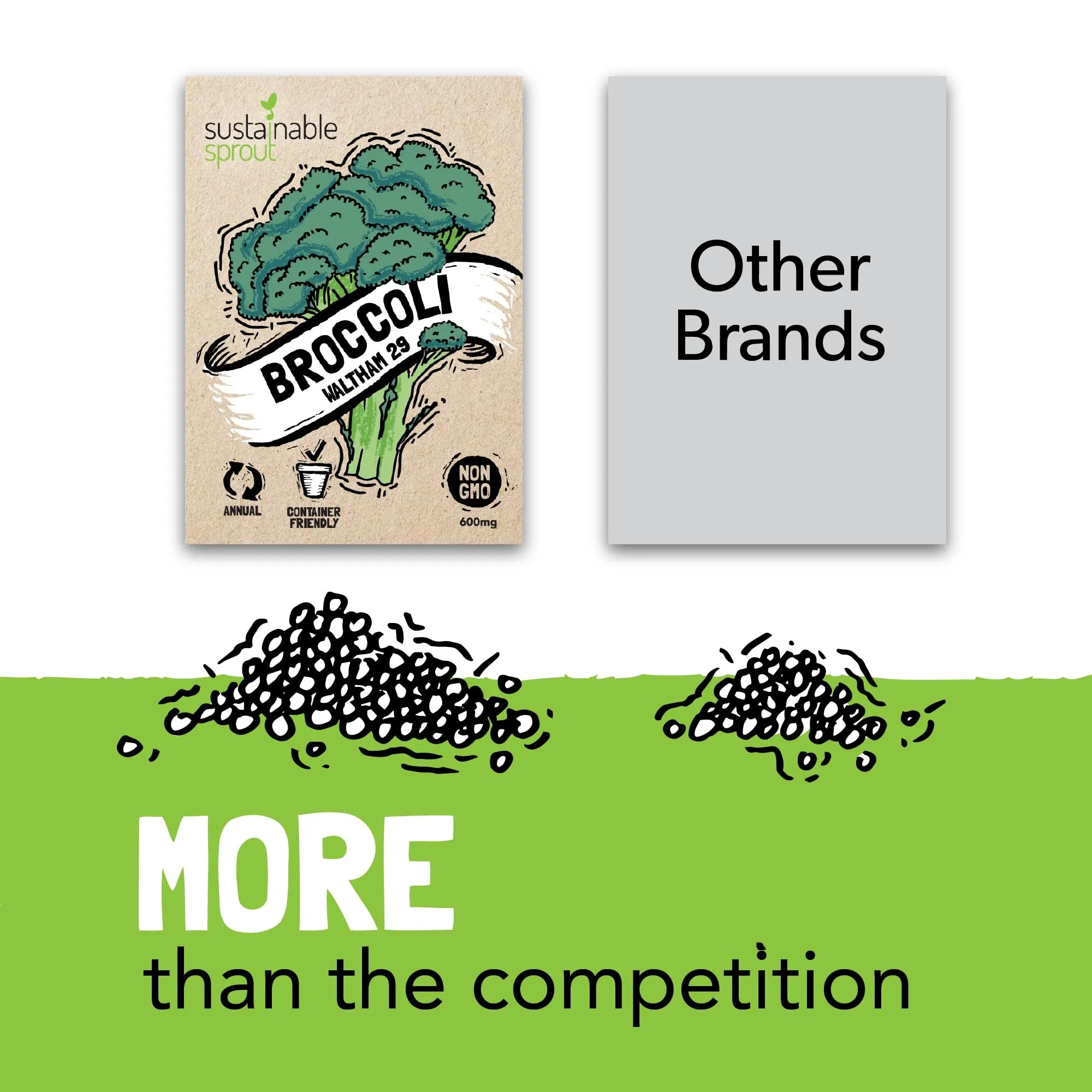 Hot Selling 20 pack heirloom vegetable variety pack for Planting Home Garden Elevate your home gardening experience vegetable