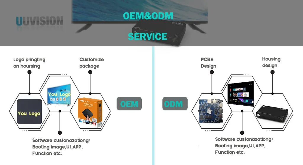 OK oem odm service.png