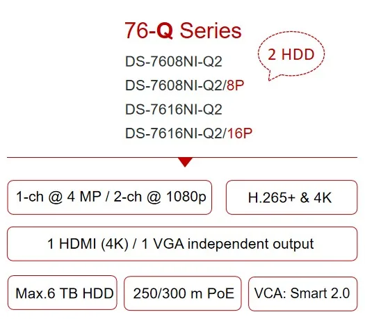  DS-7604NI-Q1 DS-7608NI-Q1 DS-7616NI-Q1 OEM NVR 4-канальный 8-канальный 16-канальный видеорегистратор